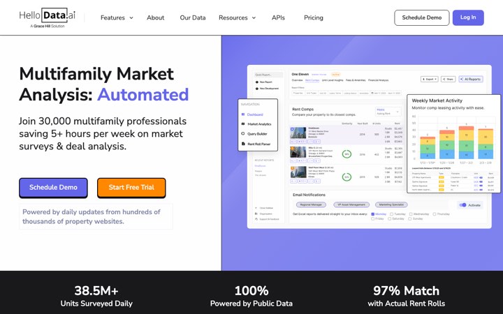 Website van HelloData